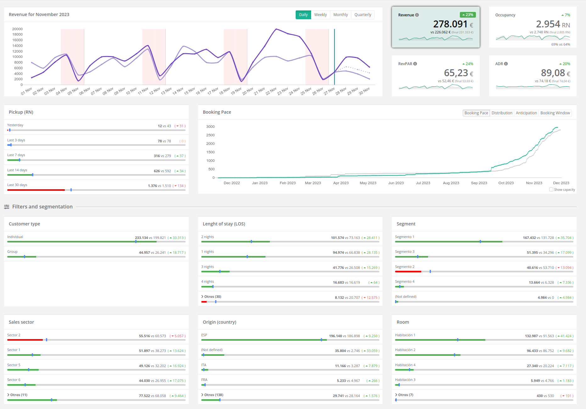 BI Dashboard