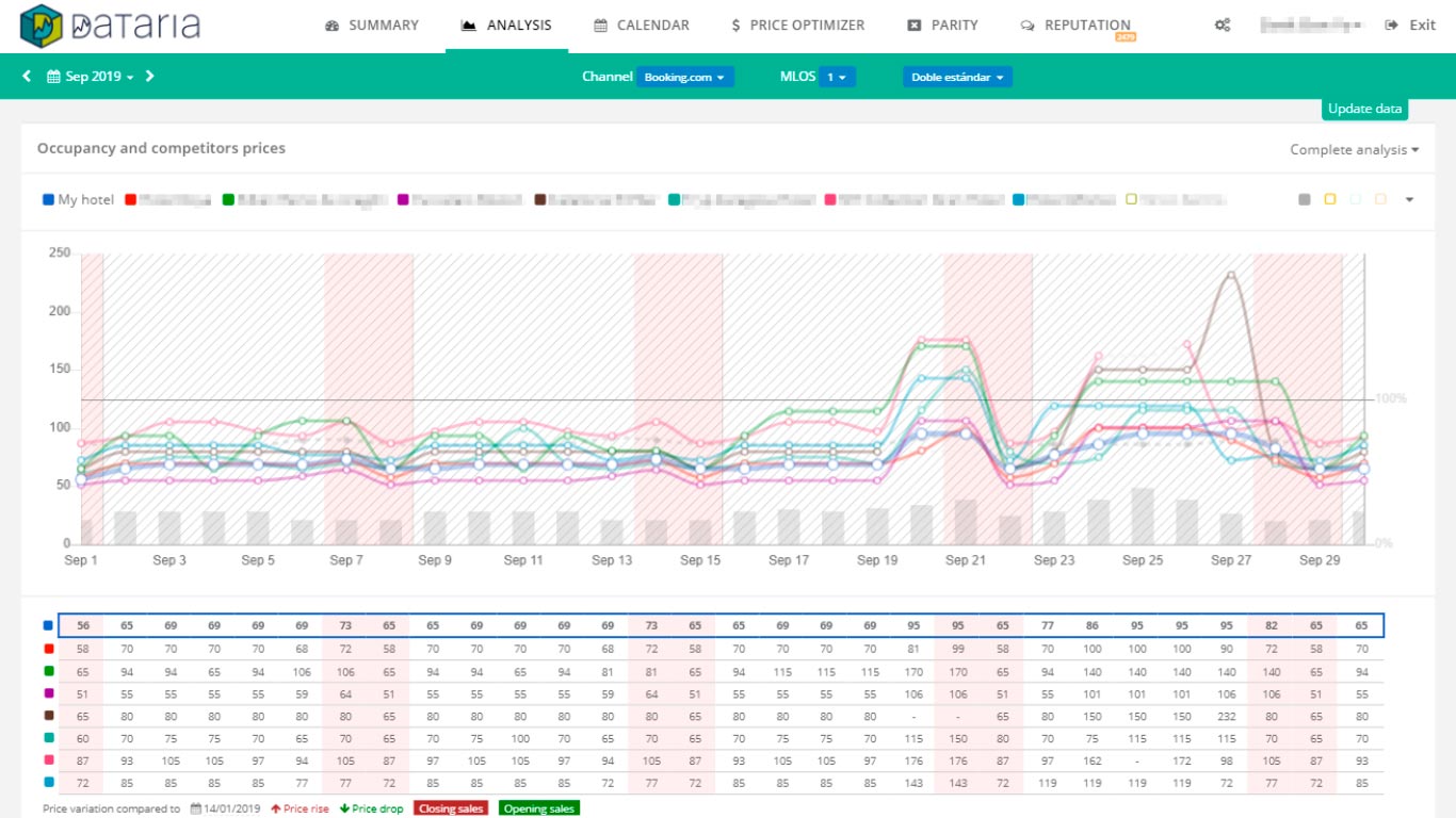 Dashboard Extended Compset