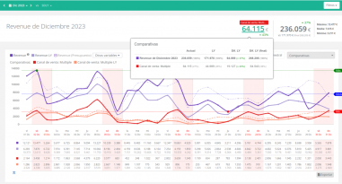 Business Intelligence