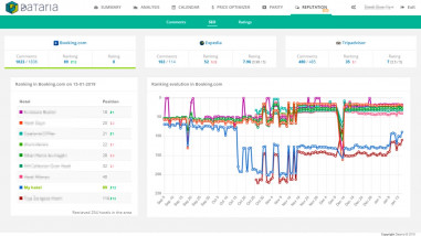 Positioning in Booking.com with Dataria's Online reputation