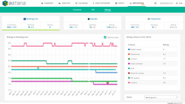 Booking valuations in Dataria's Online Reputation