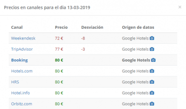 Captura de disparidad de precios