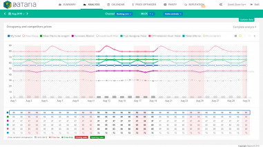 Example of bank holidays with Hot Dates (capture 1)