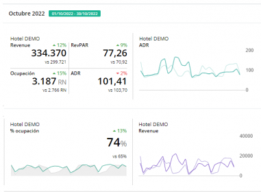 Custom report details