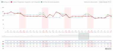 Automatic Pricing Detail