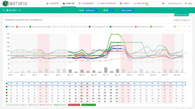 Captura de Rate Shopper