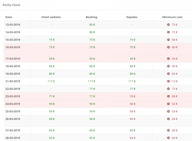 Dataria's Parity Check prices