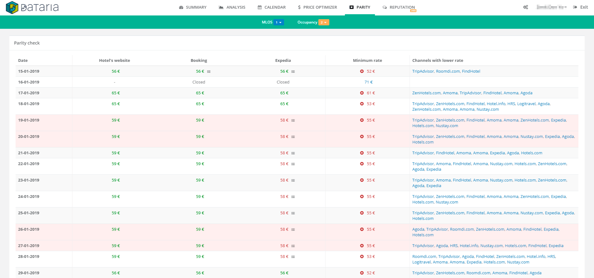 How it works our Parity Check