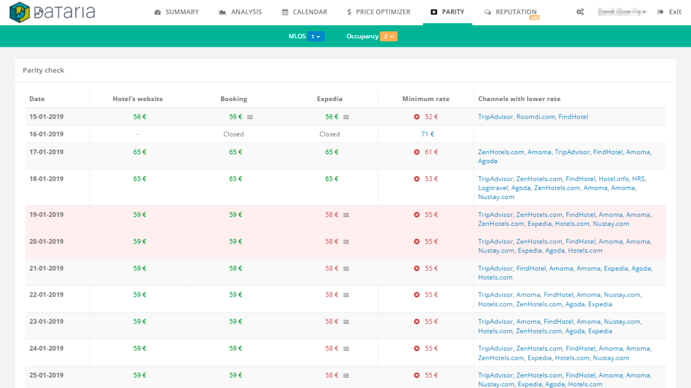 Dataria's Parity Check dashboard