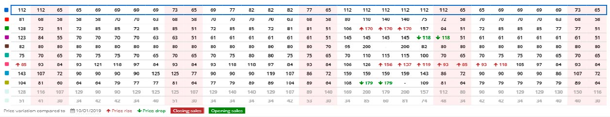 Data table in Rate Shopper