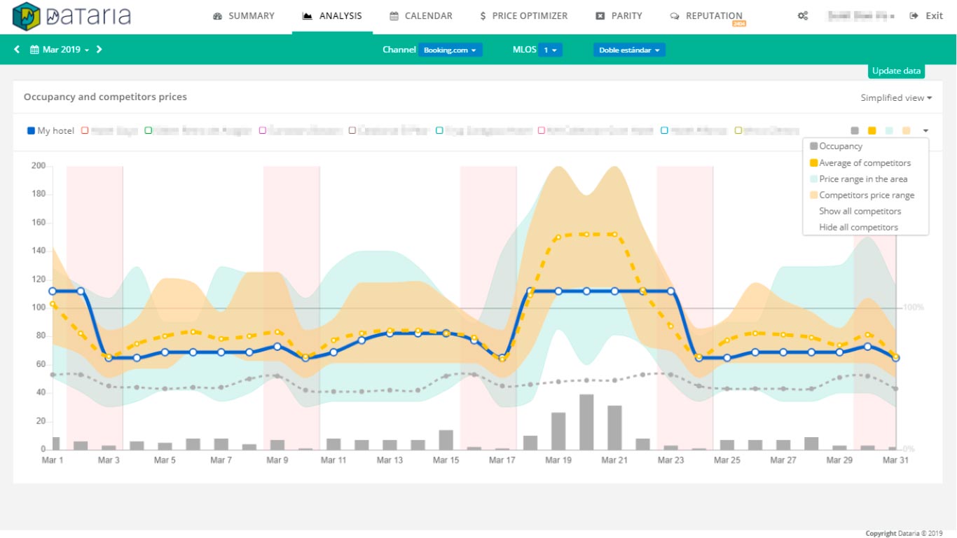 Simplified view in the Rate Shopper