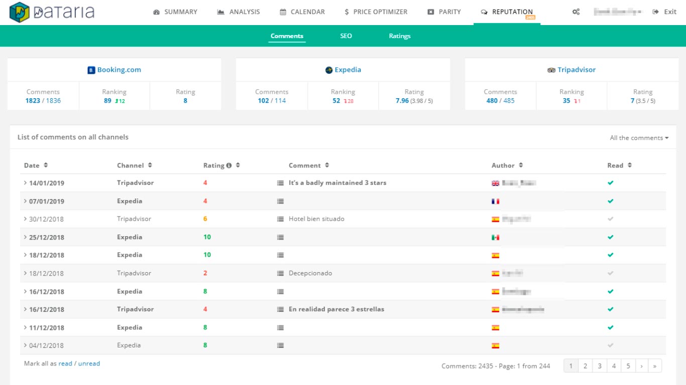 Dataria's Online Reputation dashboard