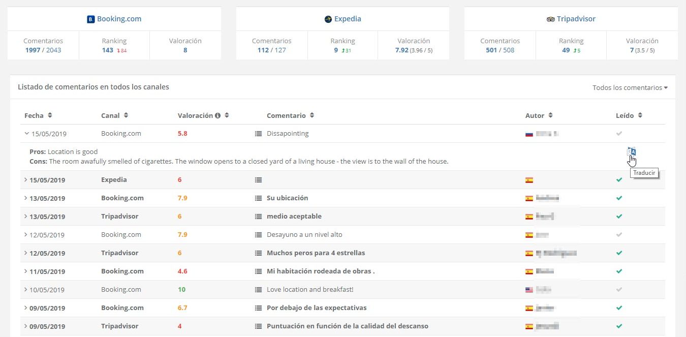 gestion_reputacion_online_hotel