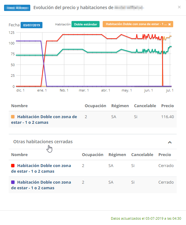 Histórico de habitaciones del Rate Shopper ·  pantalla