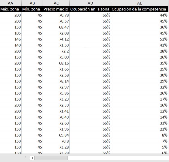 indicadores_excel rateshopper