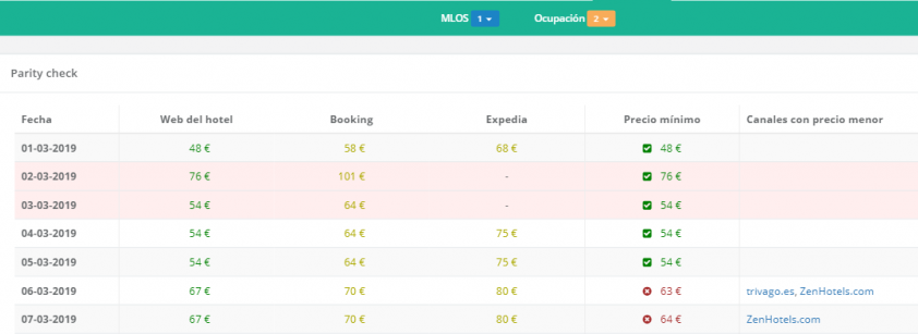 ej_disparidades-paridad precios