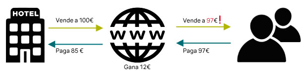infografia paridad de precios