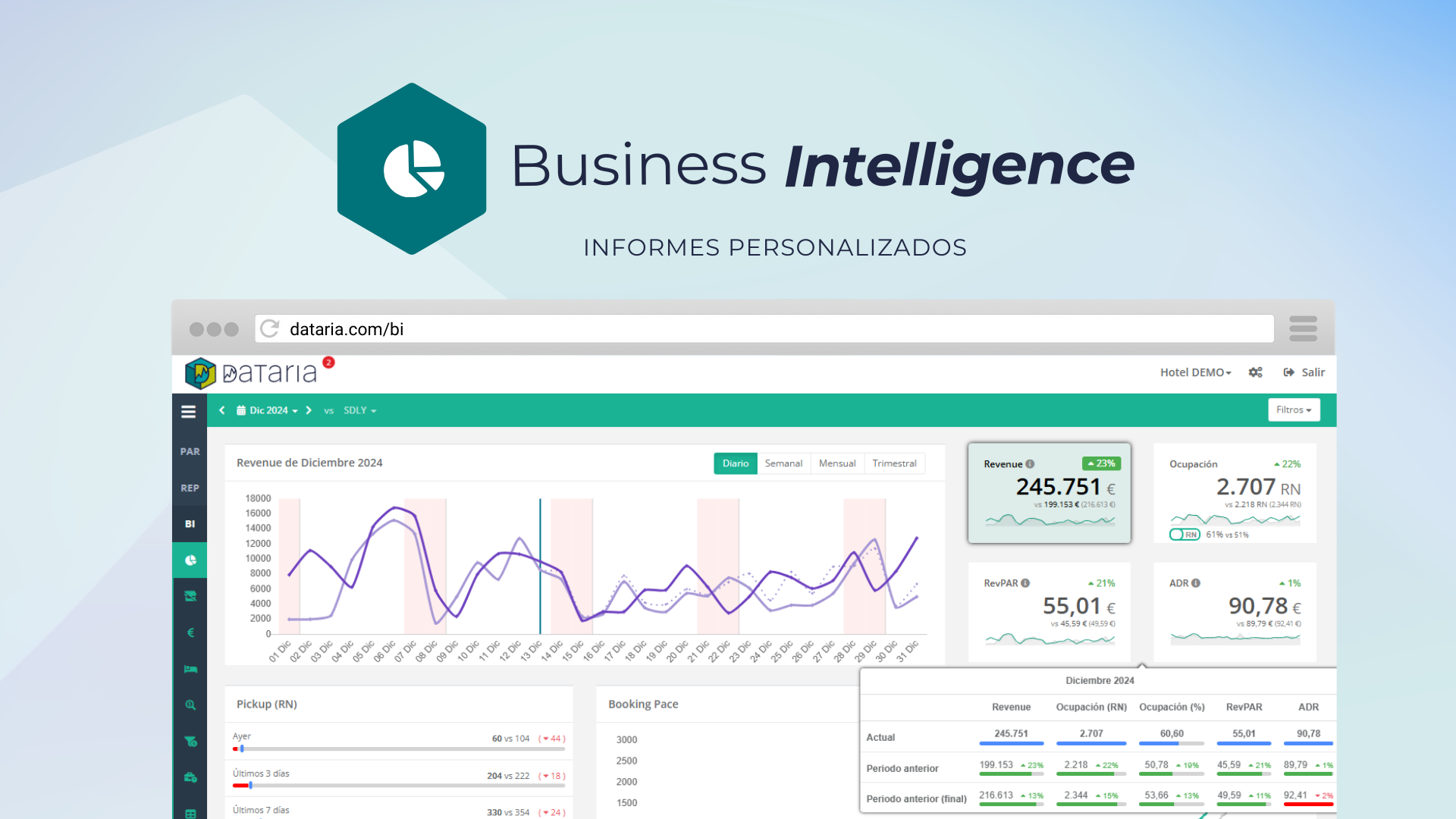 Dataria Revenue Management Software Business Intellligence