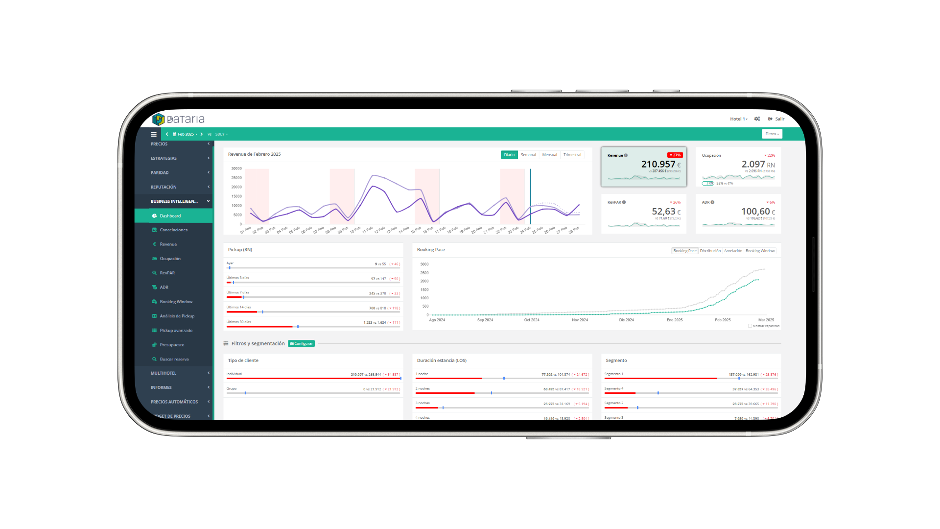 Dataria Revenue Management BI