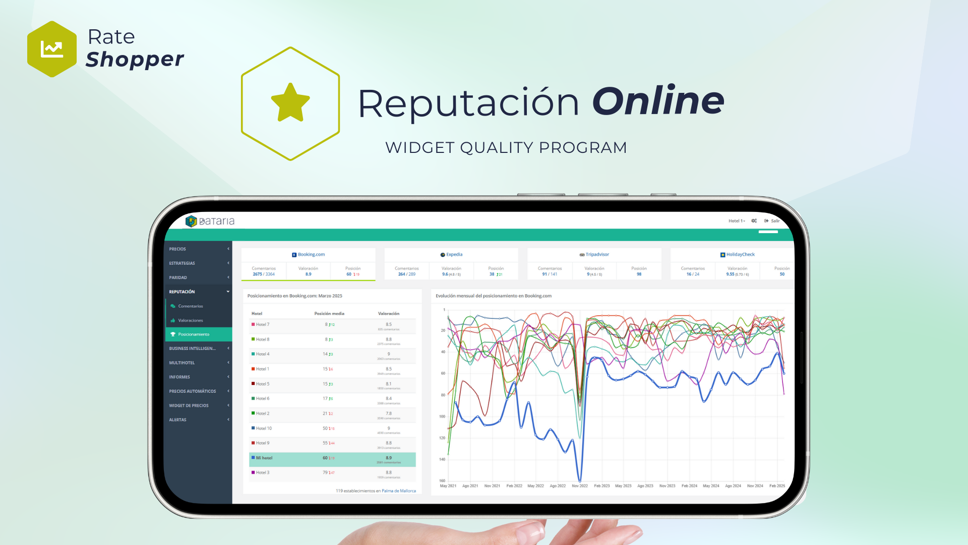 Dataria Revenue Management Software Reputación Online