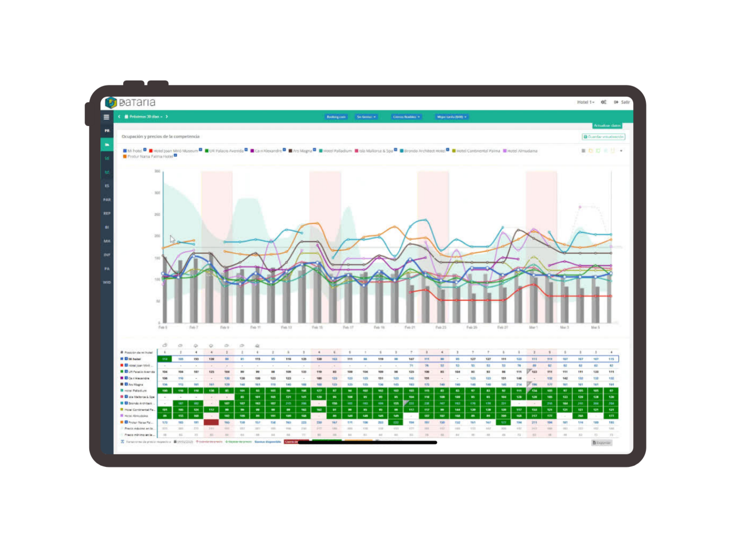 Tablet Dataria Revenue Management Rate Shopper
