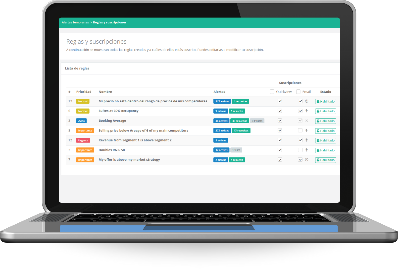 Alertas KPIs dataria