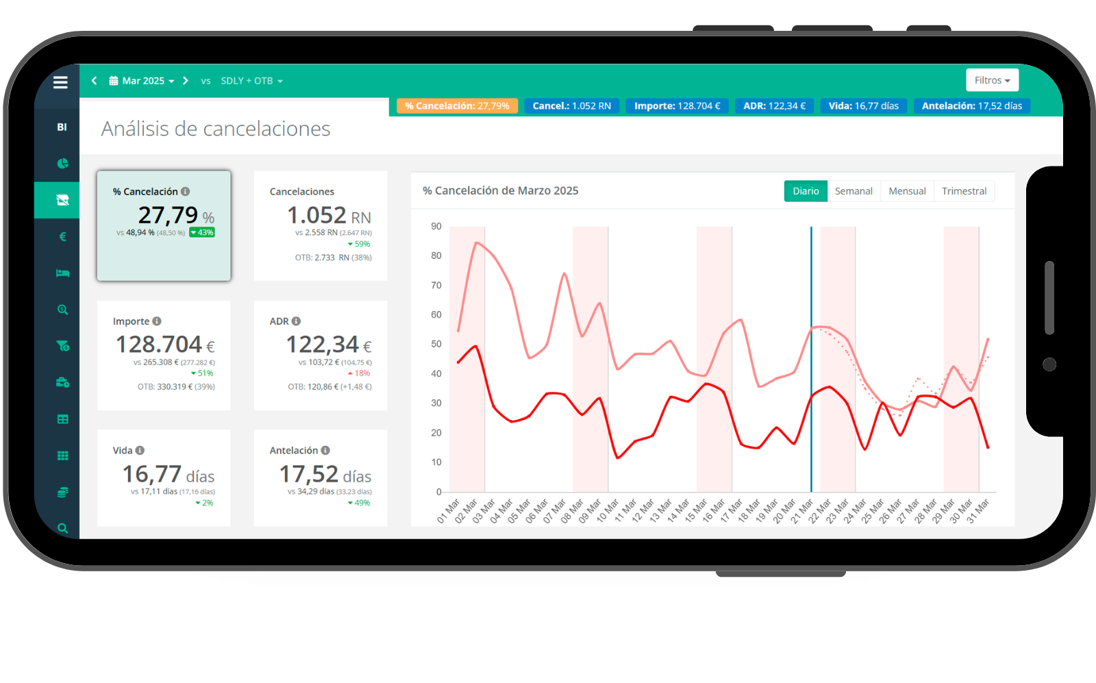 BI dashboard dataria