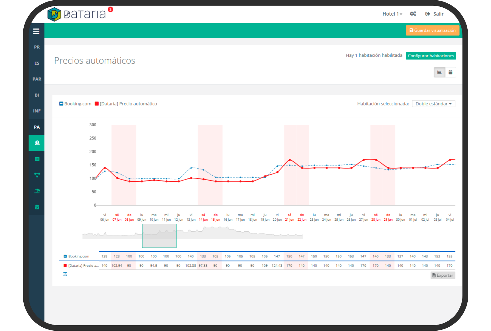 Precios Automaticos dataria rms