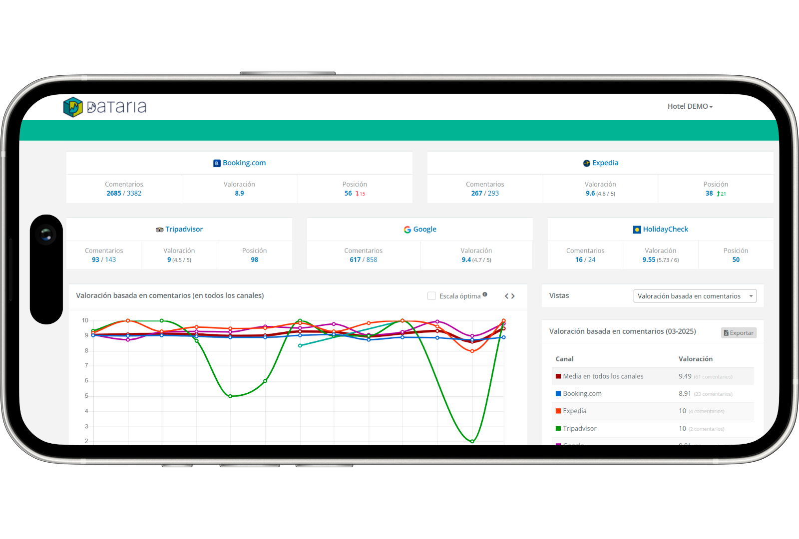reputación online para hoteles tablet