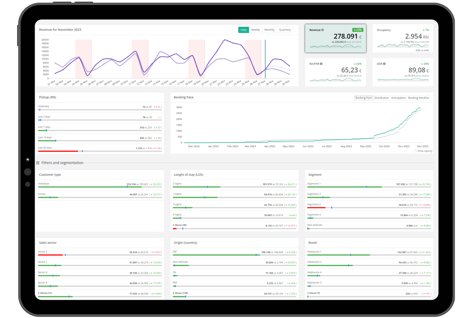 business intelligence dataria
