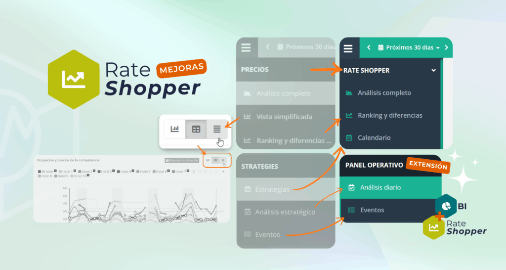 Nuevo Rate shopper: competencia hotelera a la vista,