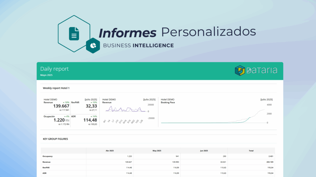6JUN blog FDQ informes personalizados