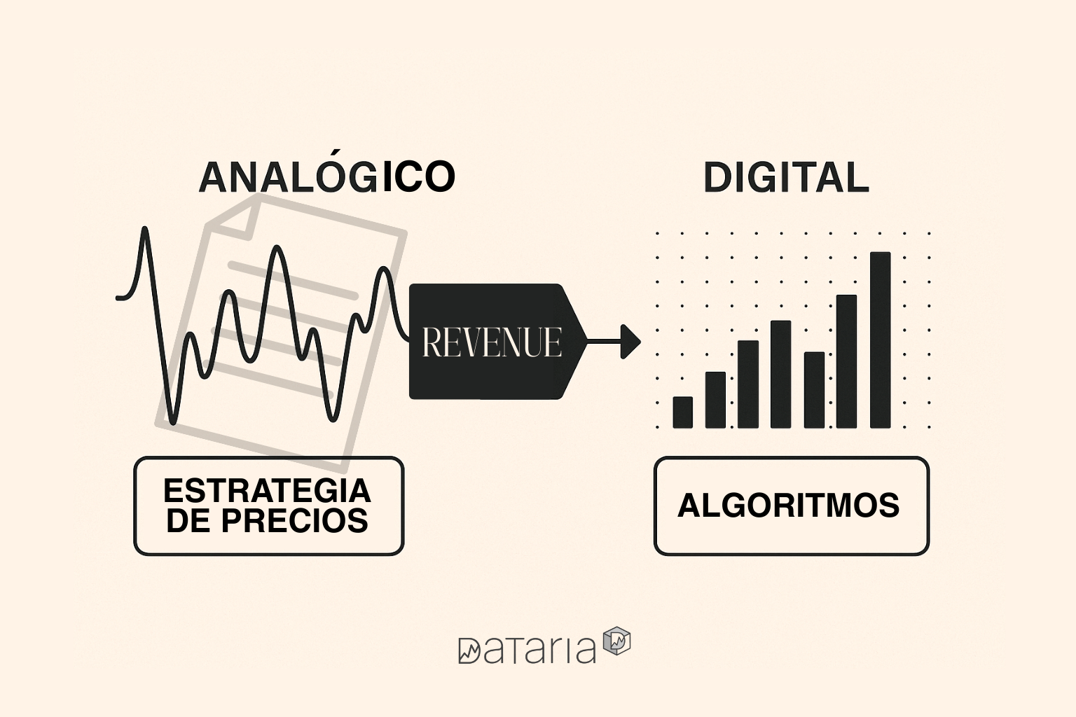 digitalizar la estrategia de precios