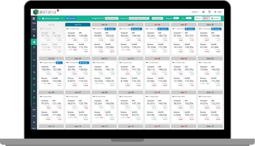 Montaje funcionalidad Calendario Business Intelligence