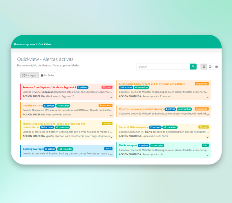 Alertas KPIs dash Alertas KPIs dash