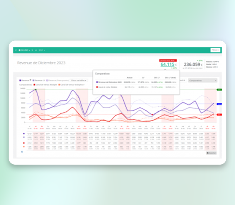 business intelligence dataria compartivas business intelligence dataria compartivas