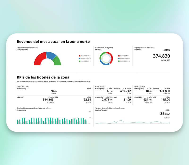 business intelligence informes business intelligence informes