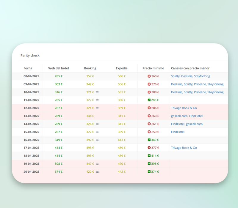 Parity Rate dataria-table Parity Rate dataria-table